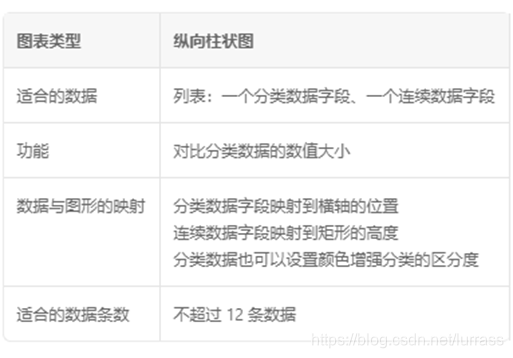 图表使用技巧总结,看这篇就可以了