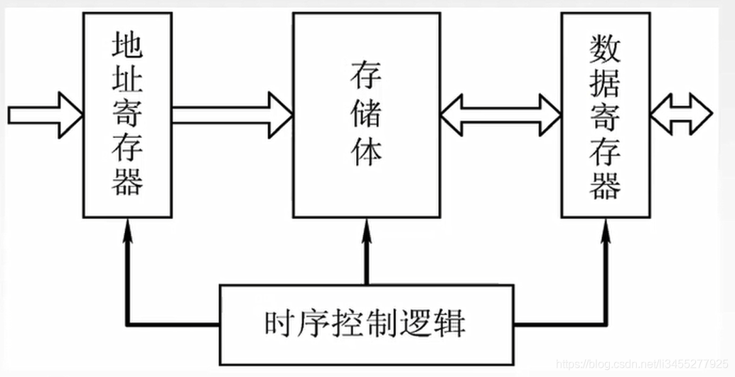 电脑输入设备有哪些_安卓设备哪里输入代码_电脑音源输入