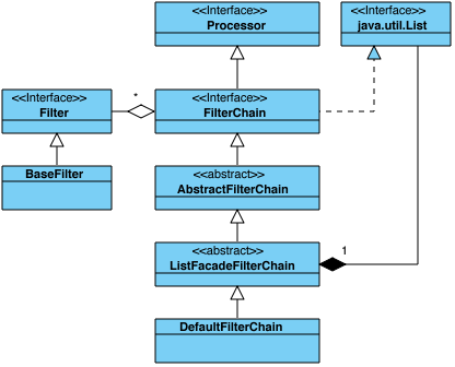 Grizzly FilterChains and Filters_filterchaincontext-CSDN博客