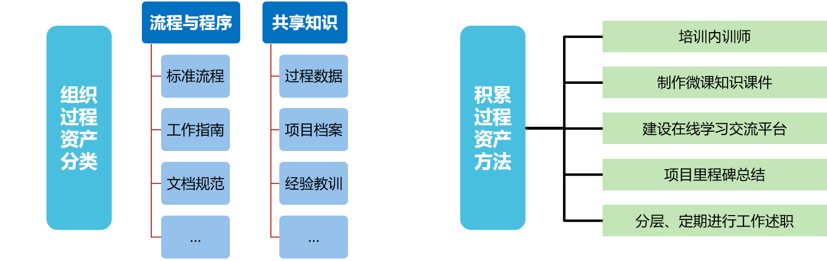 再谈软件研发管理体系建设