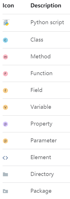 PyCharm里面的c、m、F、f、v、p分别代表什么含义？