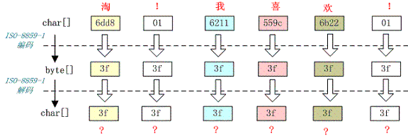 Figure xxx. Requires a heading