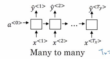 Tensorflow实现LSTM详解