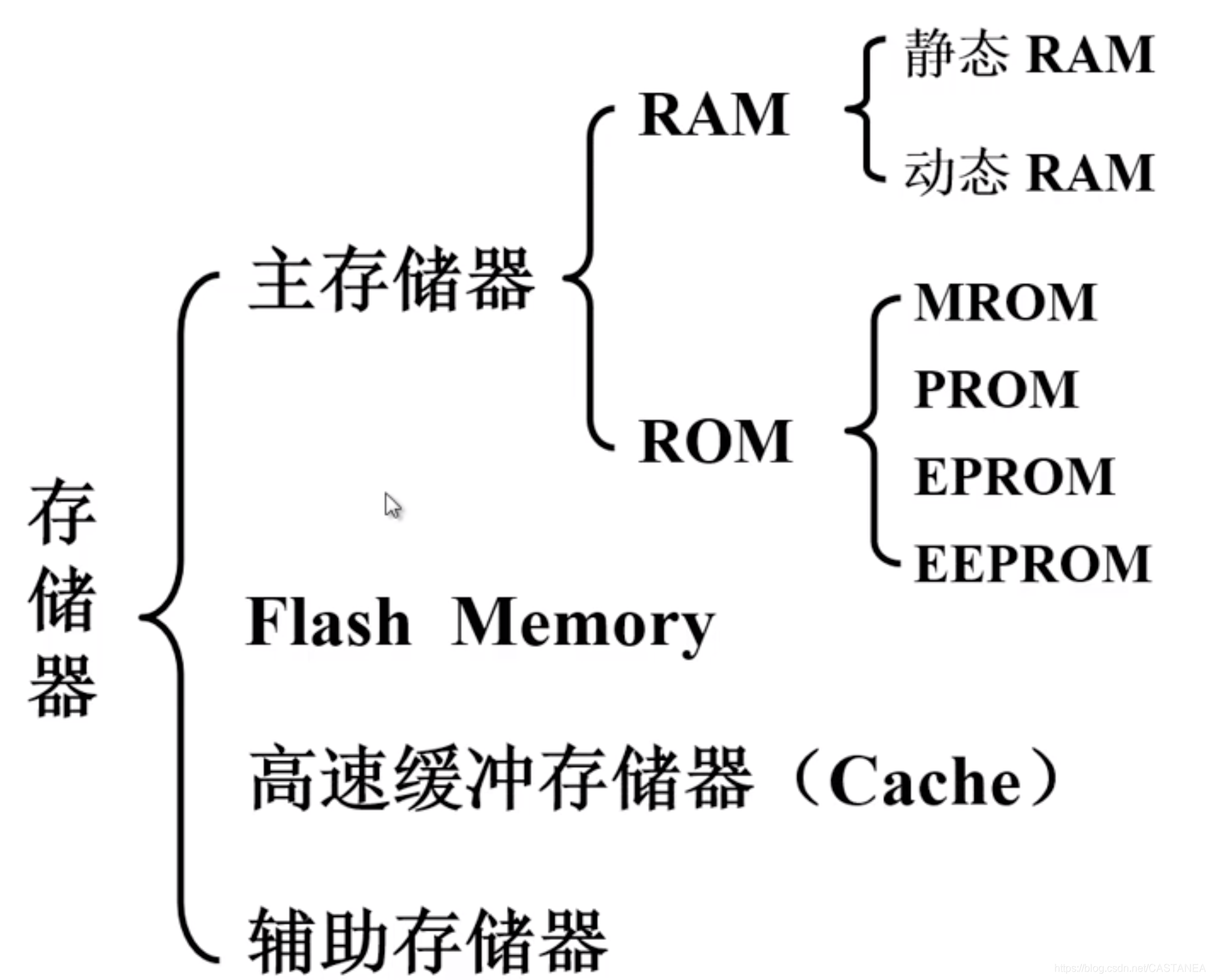 计算机组成原理突发是什么_计算机组成原理表情包(3)