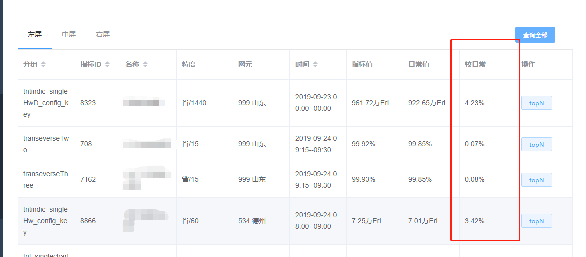 表格数据根据数值大小选择性标红