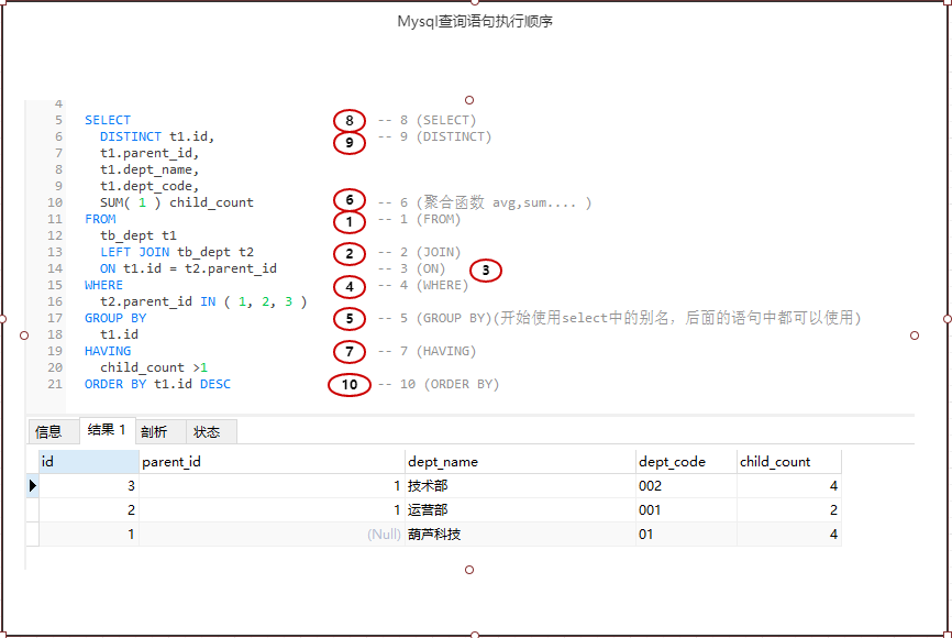 Sql性能优化看这一篇就够了 小黑电脑