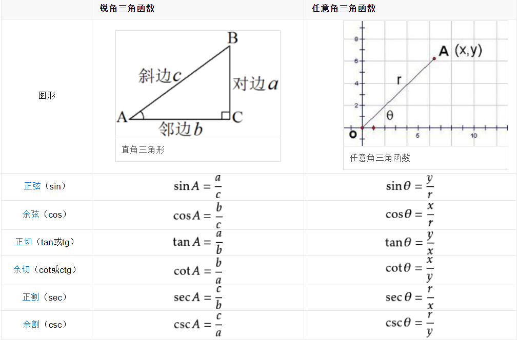 cot三角函数图像图片