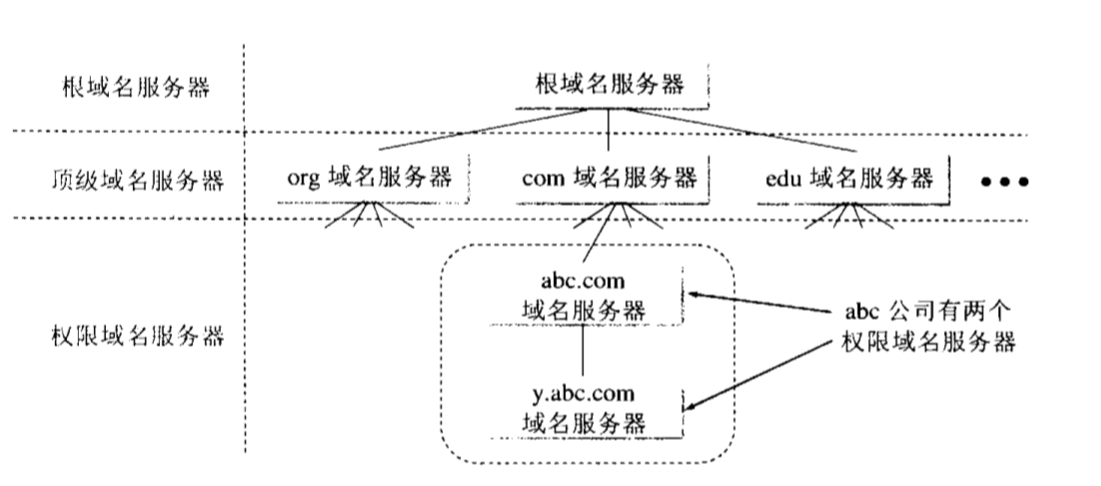 keepalived dns高可用域名服务器 运维 clevercode的博客 csdn博客