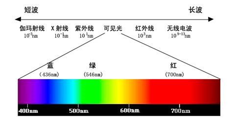 元素特征谱线波长表图片