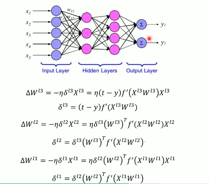 梯度消失和梯度爆炸