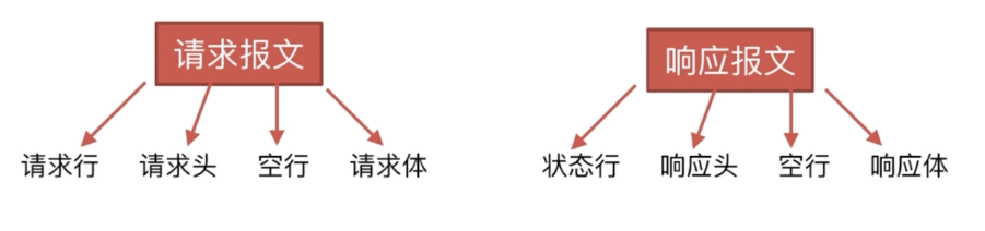 mqtt协议详解_HTTP协议的作用[通俗易懂]