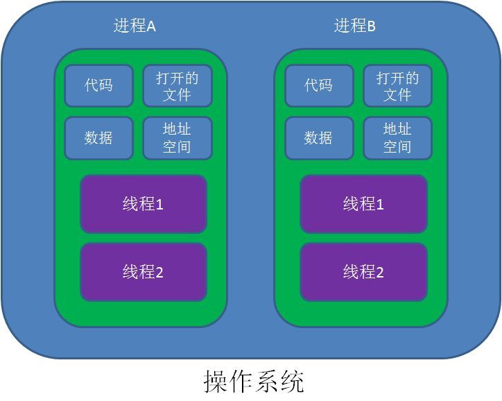 watermark_type_ZmFuZ3poZW5naGVpdGk_shadow_10_text_aHR0cHM6Ly9ibG9nLmNzZG4ubmV0L3FxXzQwNjk1NjQy_size_16_color_FFFFFF_t_70