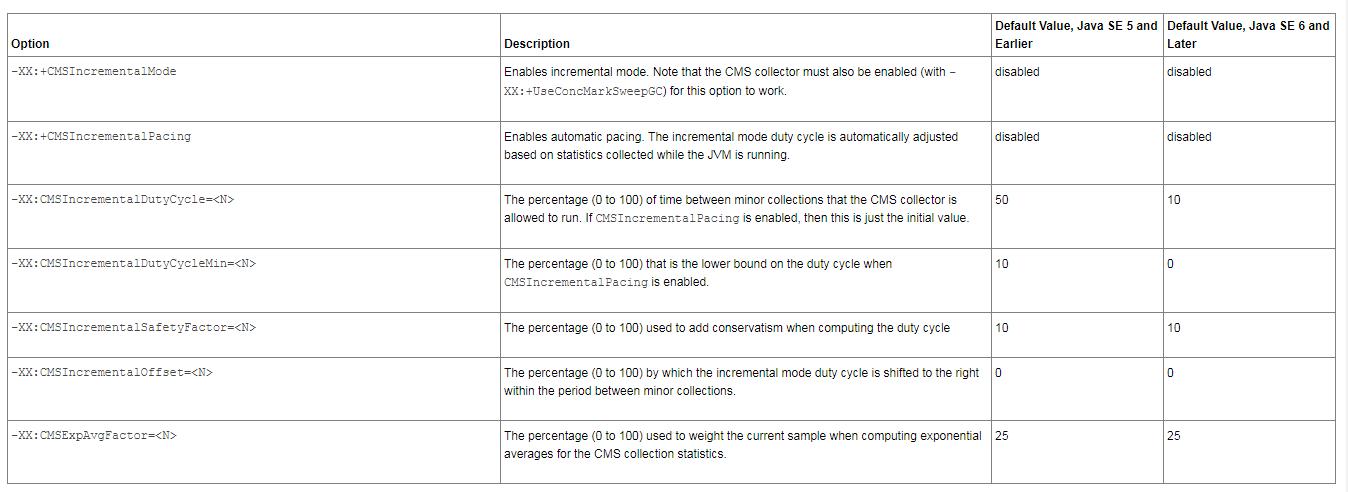 Command-Line Options for i-cms