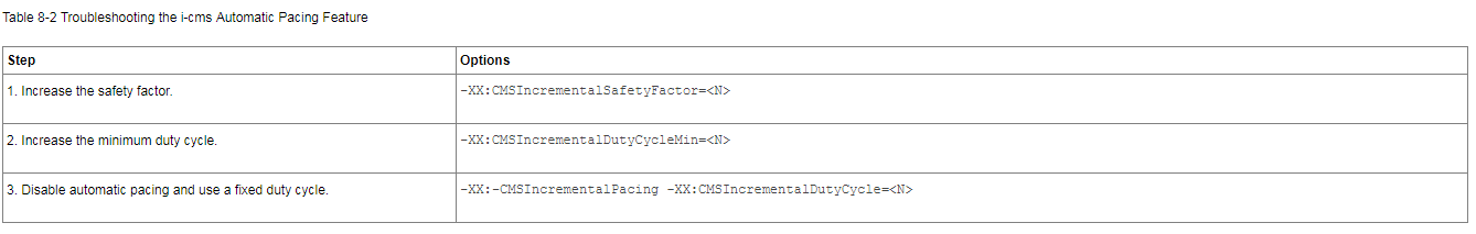 Troubleshooting the i-cms Automatic Pacing Feature