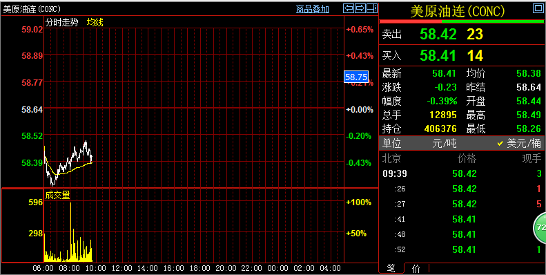 9月24日恒指_黄金_原油精准策略及分析！