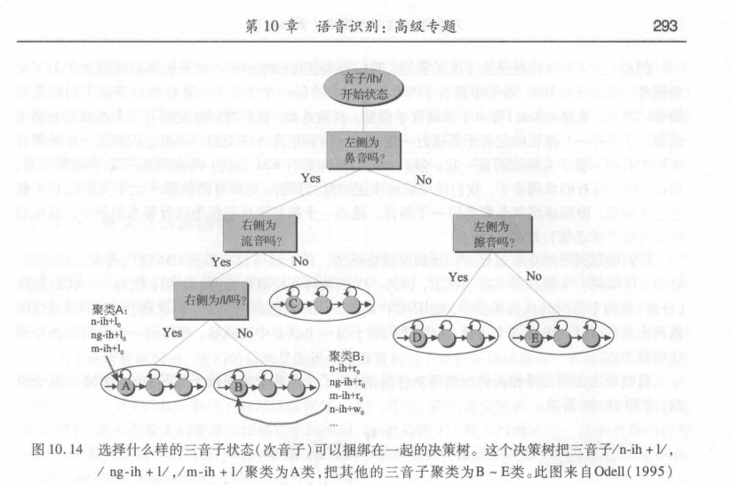 コンプリート Ark状态图示 Ark 状态图示 Gambarsaexvl