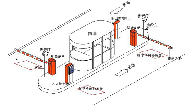 智慧小区云平台解决方案有哪些_智慧社区平台解决方案