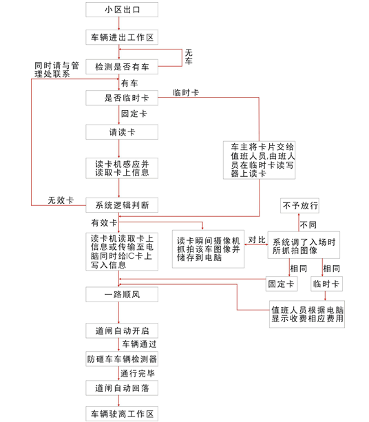 智慧小区云平台解决方案有哪些_智慧社区平台解决方案