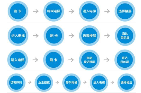 智慧小区云平台解决方案有哪些_智慧社区平台解决方案