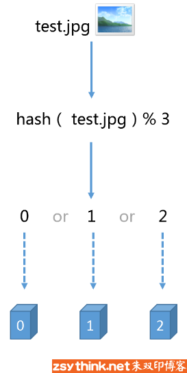 20190924155556426.png