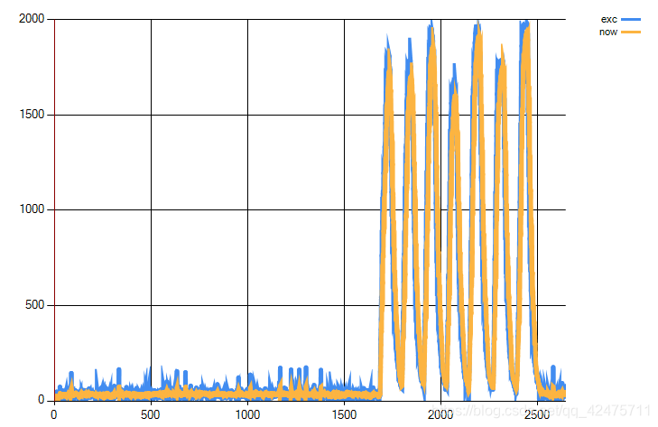 [外链图片转存失败(img-hBVXKAf4-1569312974471)(.\png\a0.3.png "兼顾稳定和灵敏")]