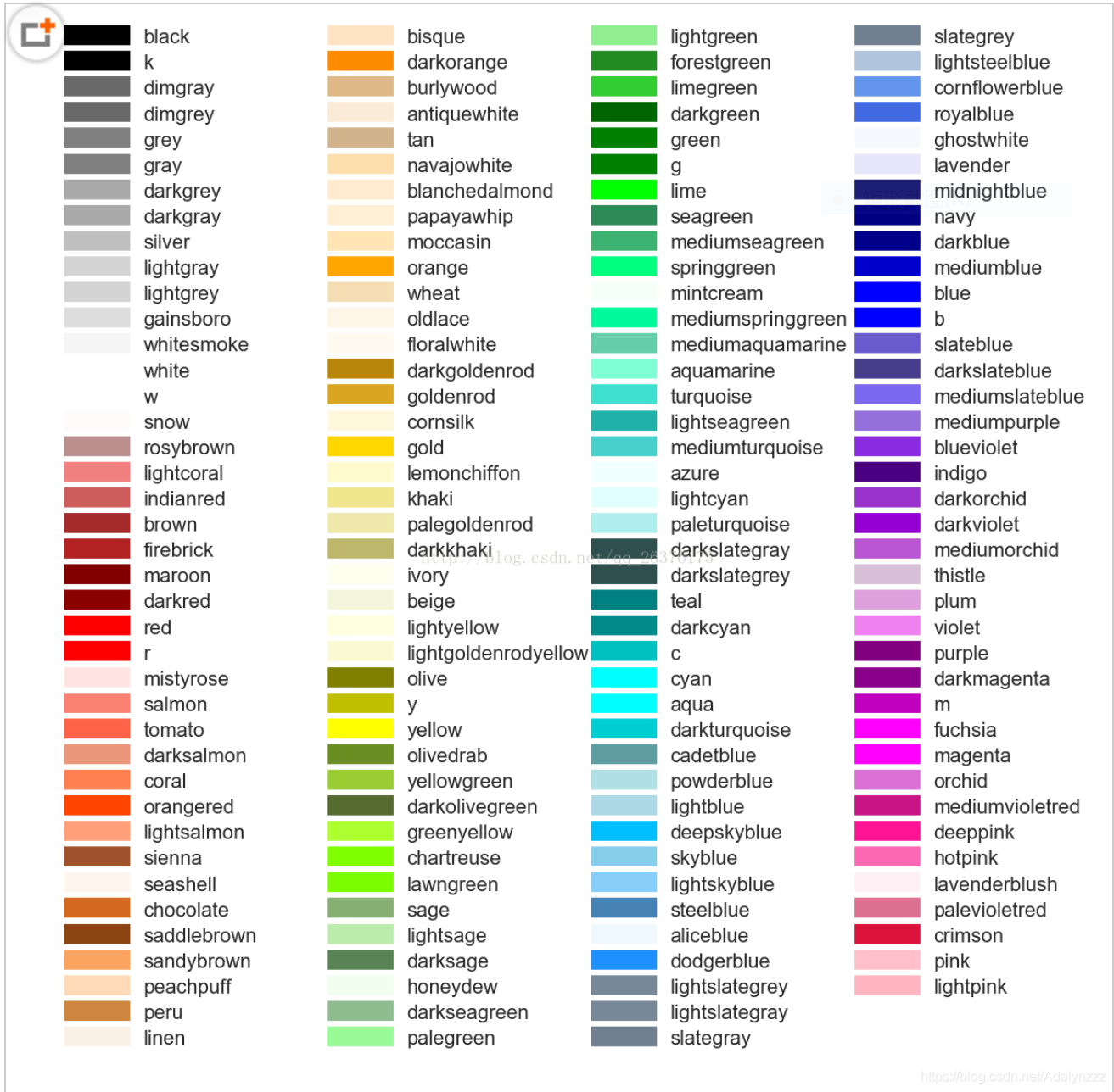 plot-python-plotting-libraries-stack-overflow