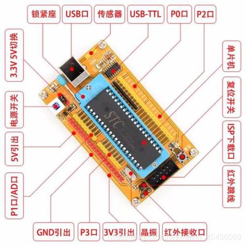 51单片机最小系统，常用于小型项目开发1