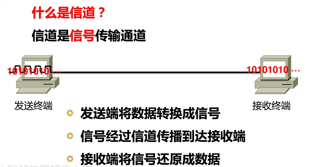什么是信道信道可以分为哪两类呢  第1张