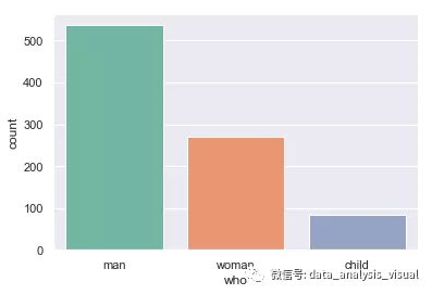 seaborn系列 (5) | 柱状图countplot()_countplot函数-CSDN博客