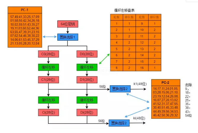 圖解des加密算法