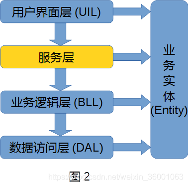 什么是领域驱动设计 watermark,type_ZmFuZ3poZW5naGVpdGk,shadow_10,text_aHR0cHM6Ly9ibG9nLmNzZG4ubmV0L3dlaXhpbl8zNjAwMTA2Mw==,size_16,color_FFFFFF,t_70