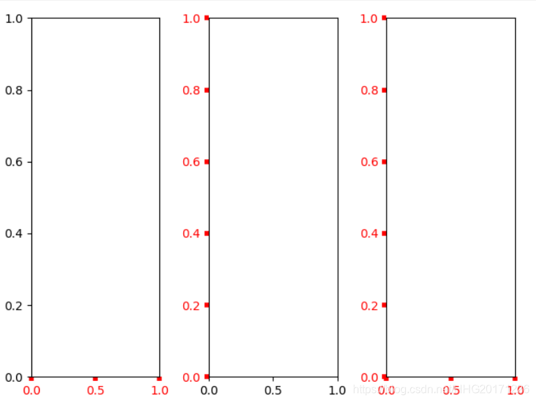 Matplotlib:tick_params语法_tick params-CSDN博客