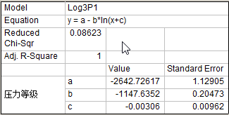 [外链图片转存失败(img-QbZFY0BF-1569325946303)(.\png\IdealFormula.png "协议曲线公式")]