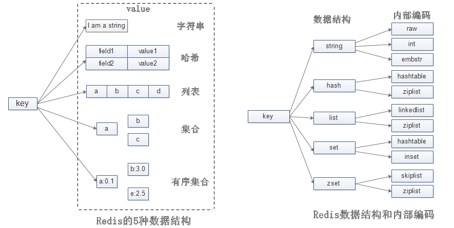 Redis运维和开发学习笔记(1) Redis简介