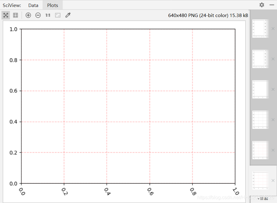 Matplotlib:背景设置,栅格设置,自定义坐标轴标签,主副刻度密度的设置,日期标签旋转,文本标注,箭头(Annotation) 标注 ...