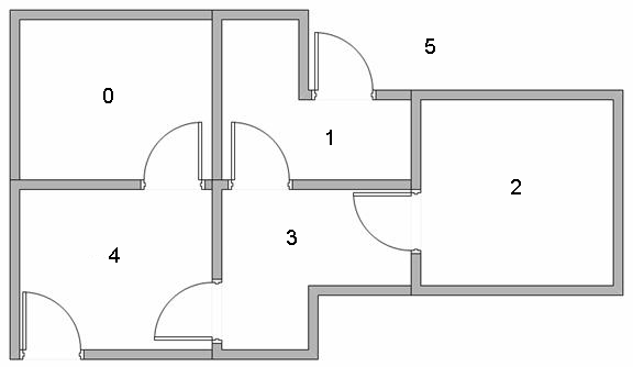 Q学习（Q-learning）入门小例子及python实现