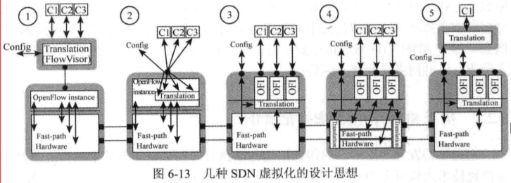 SDN应用六_flowvisor是安装在sdn控制器中还是安装在交换机上-CSDN博客