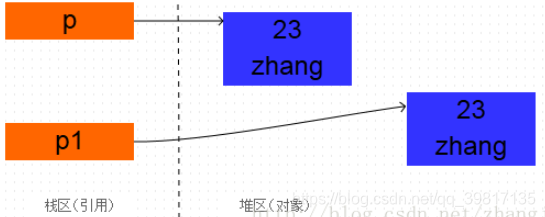 [外链图片转存失败(img-Sauj3Vw1-1569330583627)(img\2.png)]