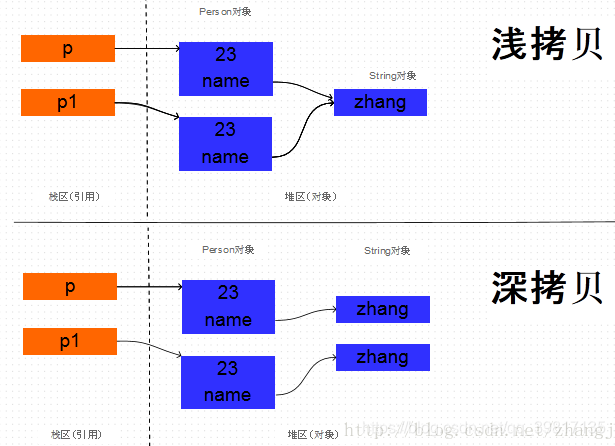 [外链图片转存失败(img-Ev6MVzC5-1569330583628)(img\3.png)]