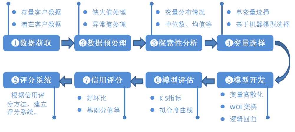 ChatGLM金融风控部署教程