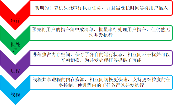 watermark,type_ZmFuZ3poZW5naGVpdGk,shadow_10,text_aHR0cHM6Ly9ibG9nLmNzZG4ubmV0L0dvb2RieWVfWW91dGg=,size_16,color_FFFFFF,t_70