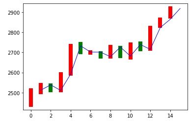 TensorFlow - 神经网络逼近股票价格