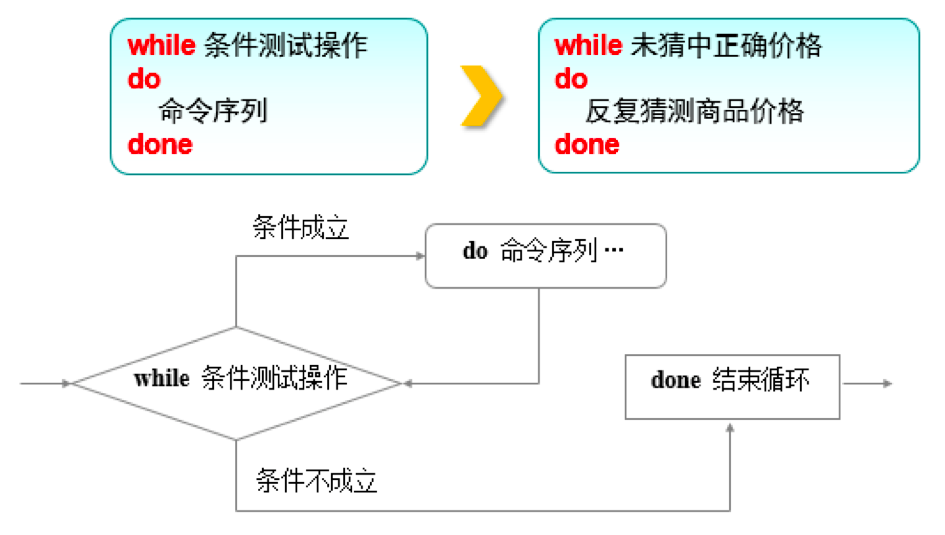 猜成语0 0=0_看图猜成语(3)