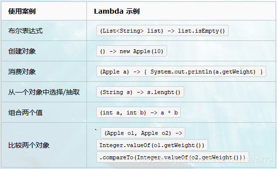 Lambda表达式_lambada表达式-CSDN博客