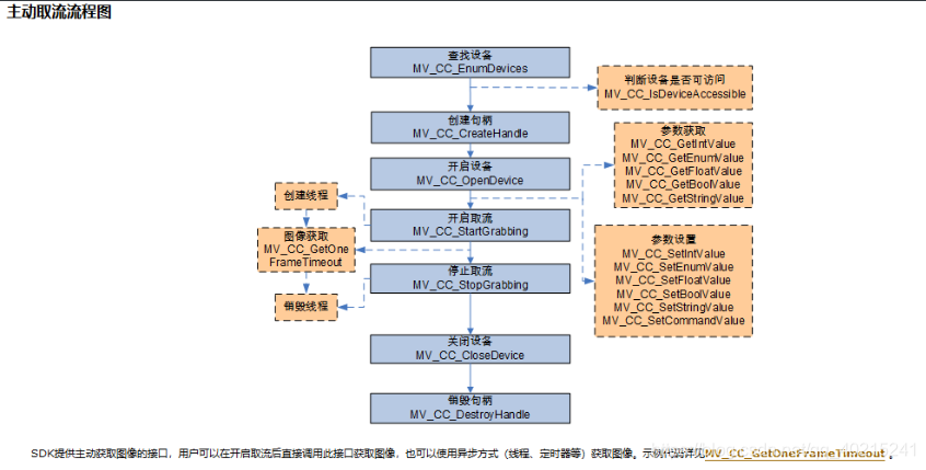 [外链图片转存失败(img-2ArVqlQx-1569375161683)(1569307427855.png)]