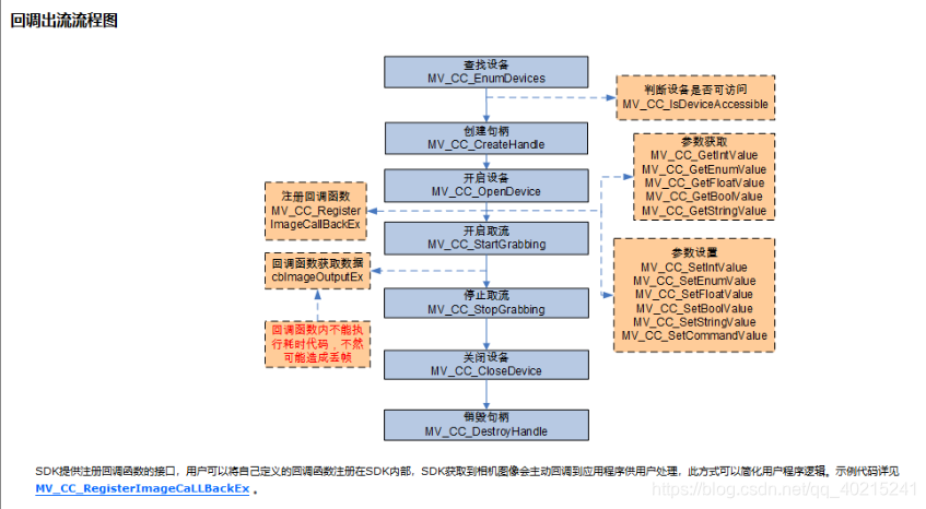 [外链图片转存失败(img-9wCAjxBR-1569375161684)(1569307456216.png)]