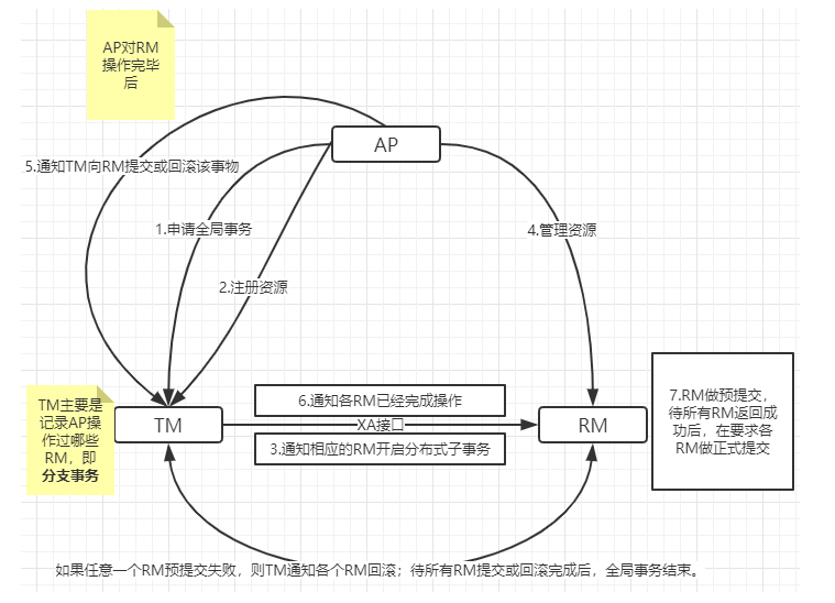[外链图片转存失败(img-btzVj3Tn-1569375514498)(en-resource://database/1206:1)]