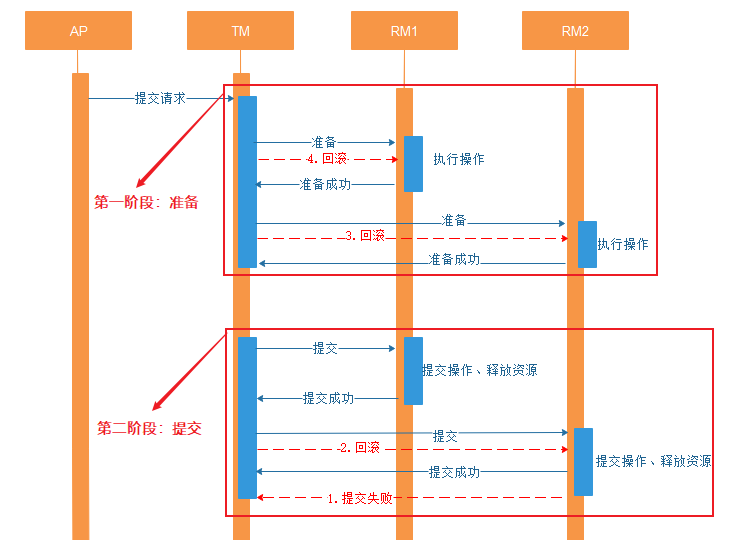 [外链图片转存失败(img-UfGFguVN-1569375514504)(en-resource://database/1516:1)]