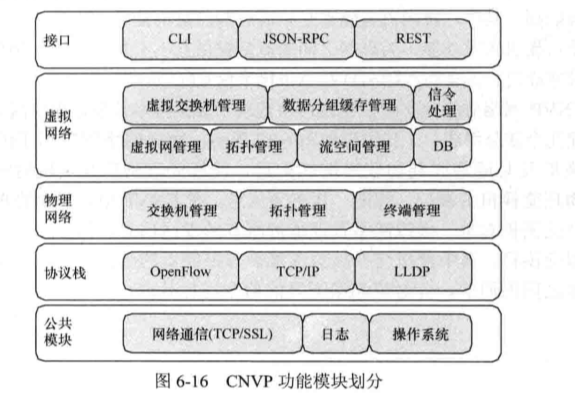 SDN应用六_flowvisor是安装在sdn控制器中还是安装在交换机上-CSDN博客