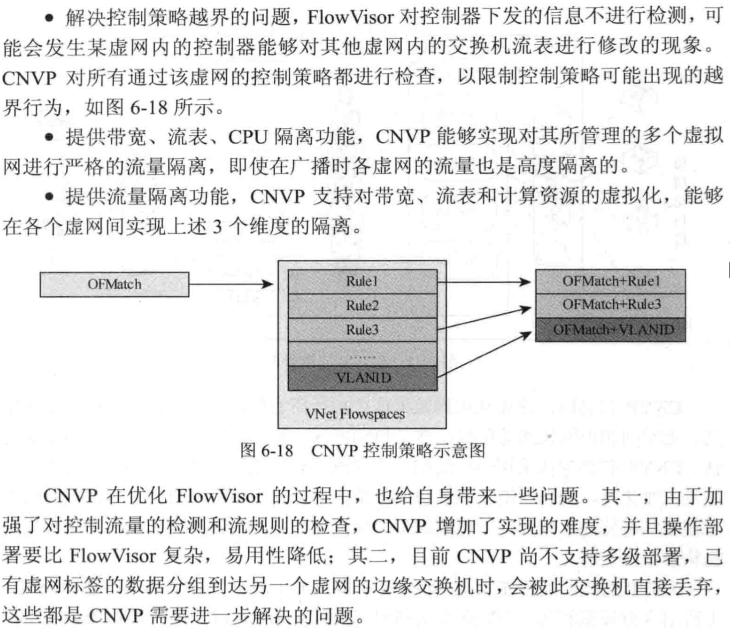 SDN应用六_flowvisor是安装在sdn控制器中还是安装在交换机上-CSDN博客